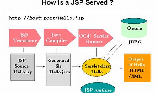 jsp oralce源码